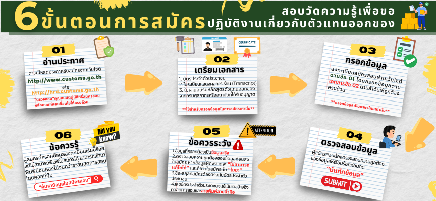 ขั้นตอนการสมัรสอบวัดความรู้เพื่อปฏิบัติงานเกี่ยวกับตัวแทนออกของ